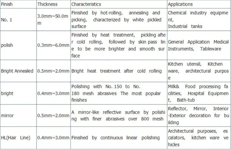 Product process & size Product process & size